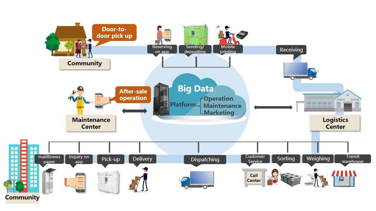 Soluciones de log&iacute;stica inteligente